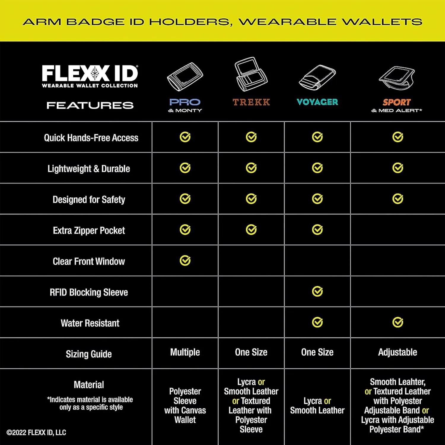 VOYAGER RFID-Blocking Armband Wallet - 4 cards slot - Water-Resistant Wrist Wallet with Zipper Pocket - Secure, Stylish, and Compact - Ideal for Travel and More - Smooth Leather (Black)